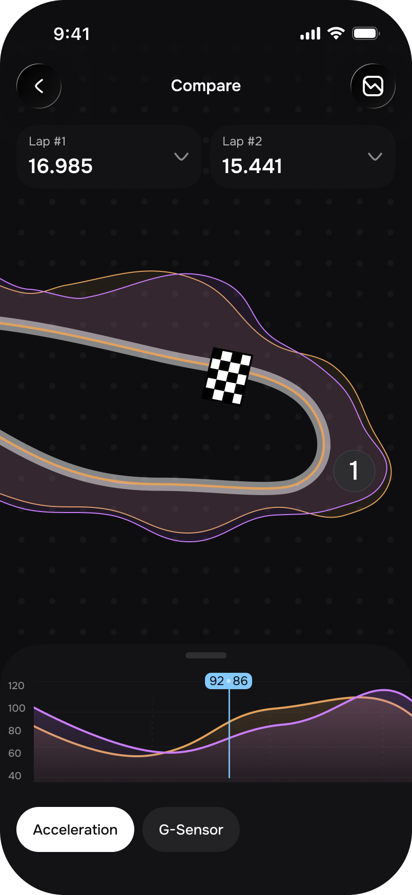 Lapra session and track analysis